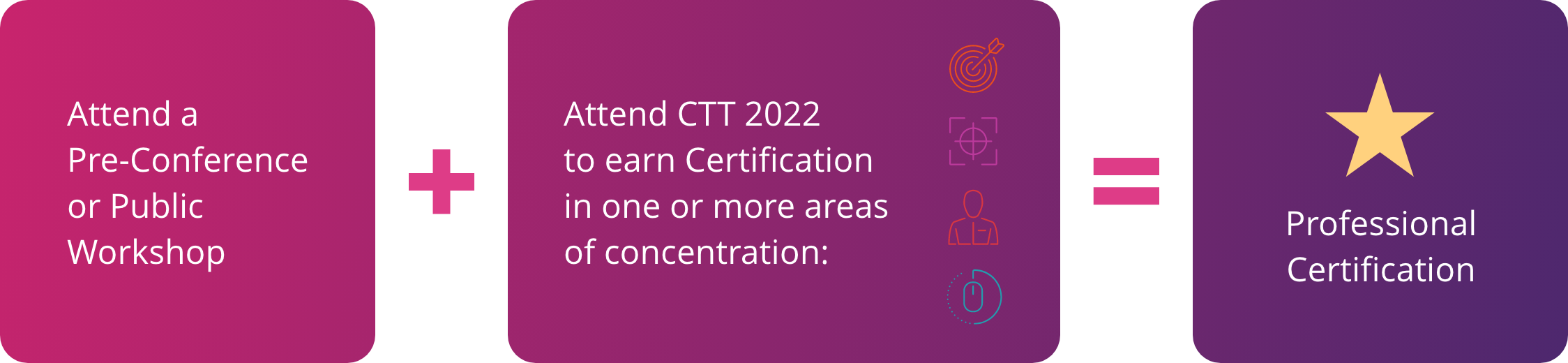 ctt-certification-intro-graphic